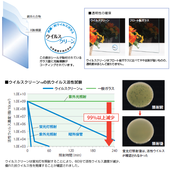 日本板硝子抗菌・抗ウイルスガラス『ウイルススクリーン』